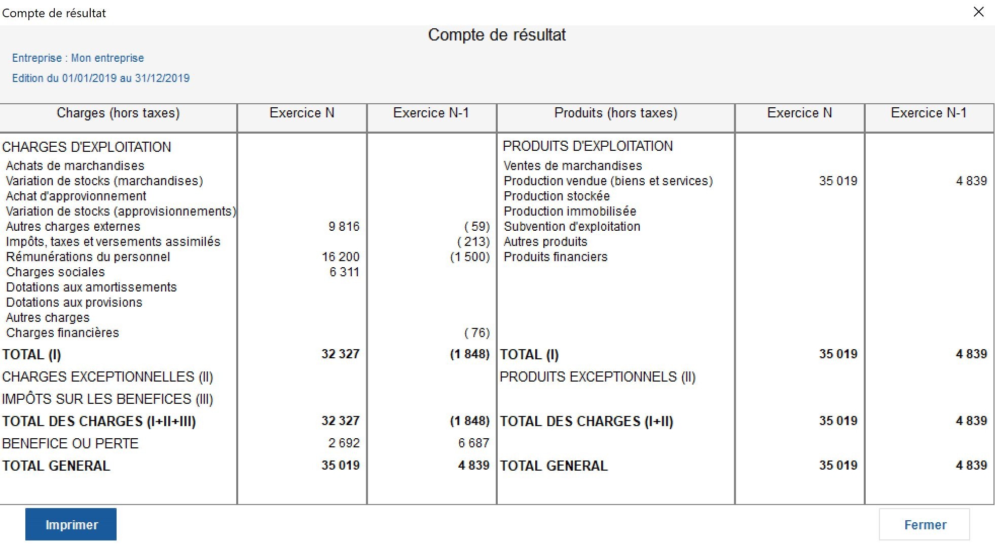 Compte de résultat