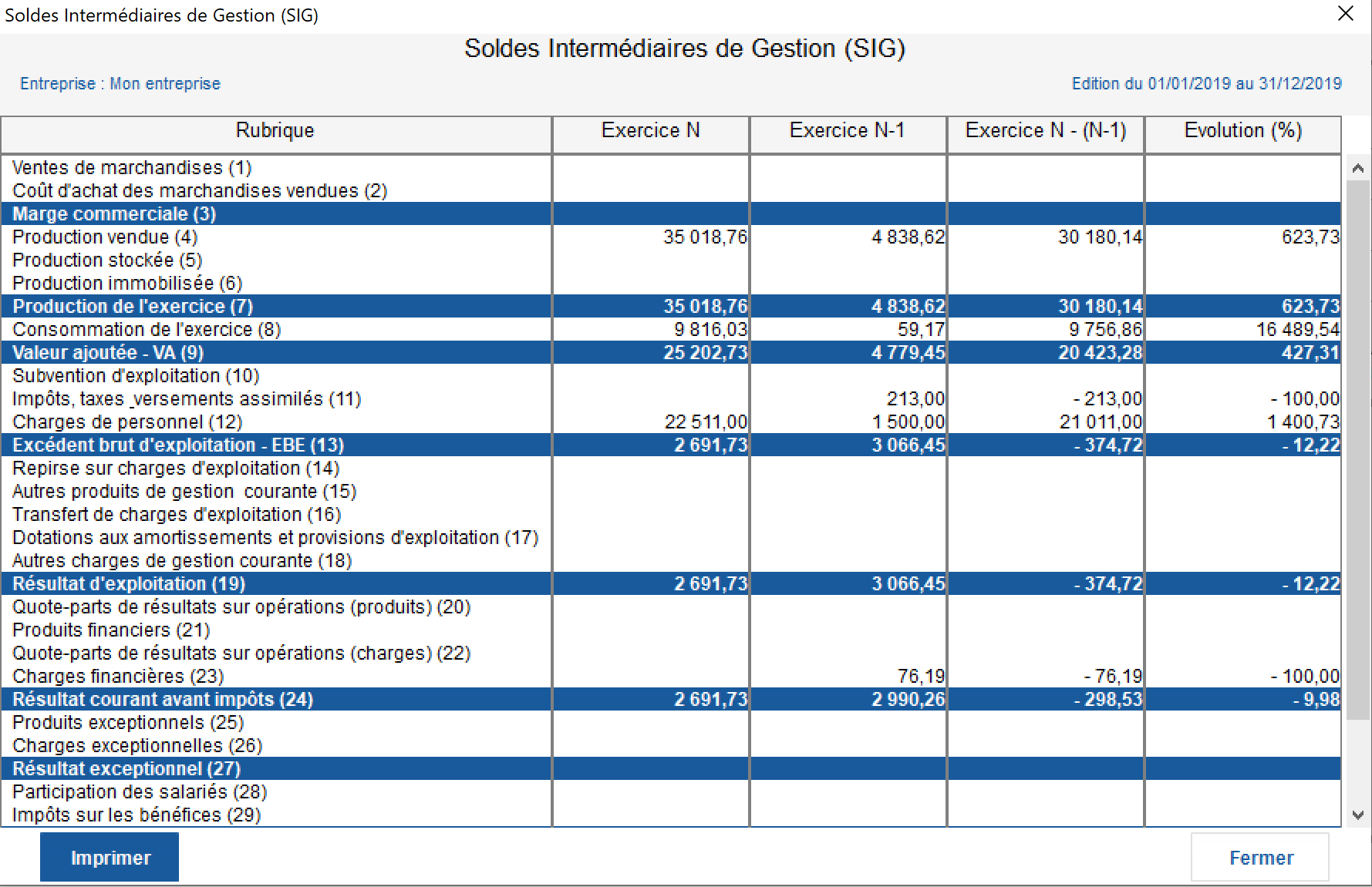 Soldes Intermédiaires de Gestion (SIG)