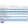 Soldes Intermédiaires de Gestion (SIG)