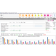 Tableau de bord I-G ME Premium + 2022